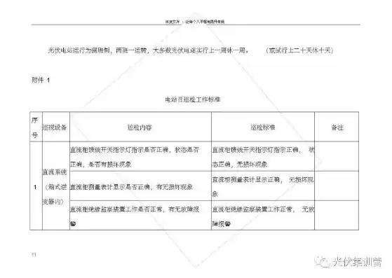 分布式储能电站运行维护规程，分布式储能电站项目