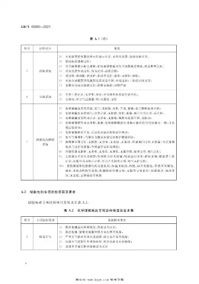 分布式储能电站运行维护规程，分布式储能电站项目