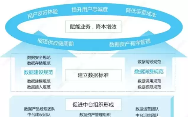 数据治理和数据编目关系的区别和联系，数据治理和数据编目关系的区别