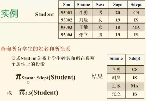 下列四项中不属于数据库特点的是什么，下列四项中不属于数据库特点的是