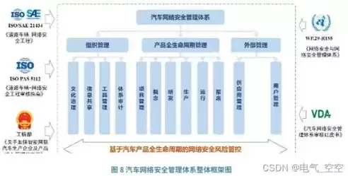 应用系统安全主要包括哪些部分组成，应用系统安全主要包括哪些部分