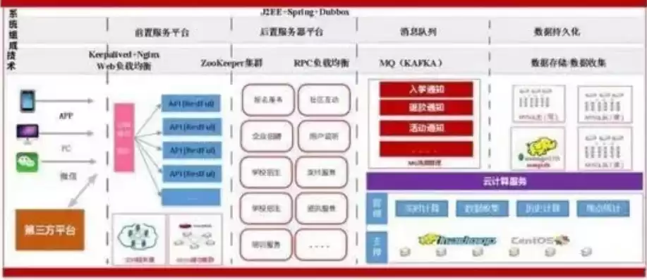 微服务架构 选型，微服务架构选型