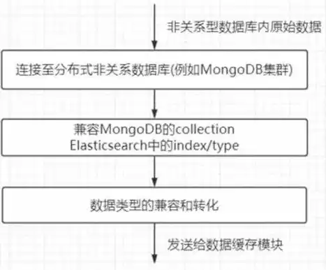 关系型数据库中的单元有什么，关系型数据库中的单元有哪些