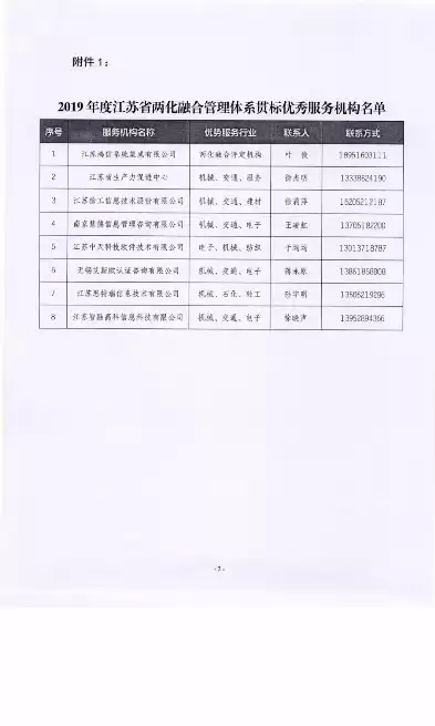 江苏特种设备企业服务云平台号码，江苏特种设备企业服务云平台