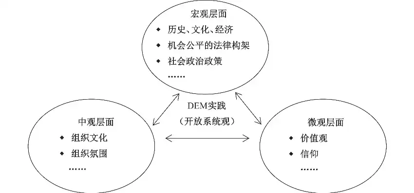 多元复合型文化管理体制包括，多元复合型文化管理体制