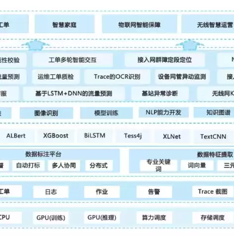 数据湖架构师招聘信息怎么写好，数据湖架构师招聘信息怎么写