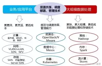 软件定义网络具有哪些特点，软件定义网络是一种创新型的网络结构