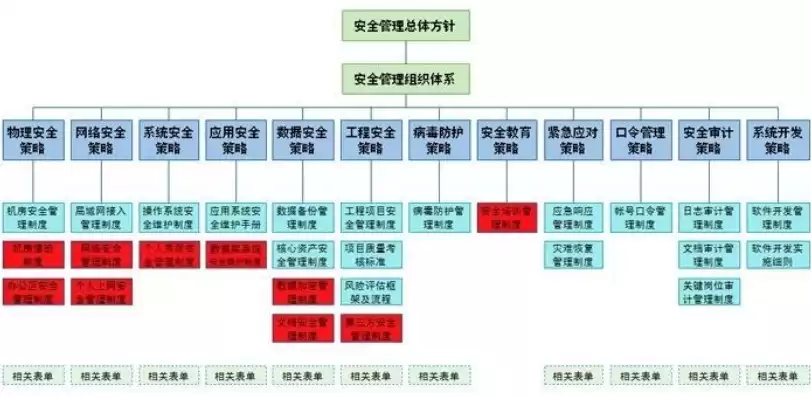 有几种管理体系，有多少种管理体系