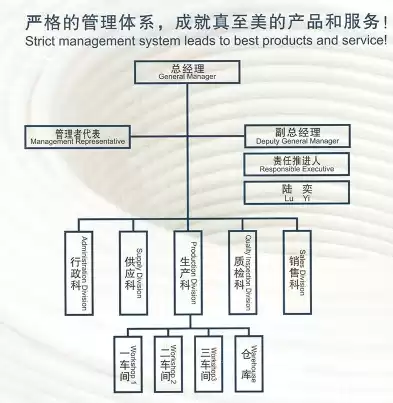 有几种管理体系，有多少种管理体系