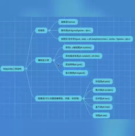 python数据挖掘介绍，python数据挖掘与数据分析实战项目