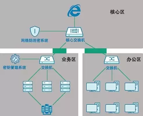 非结构化数据占数据总量的比例，非结构化数据占数据总量