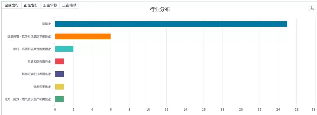 怎么查行业分类，如何查行业分类