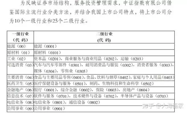 怎么查行业分类，如何查行业分类