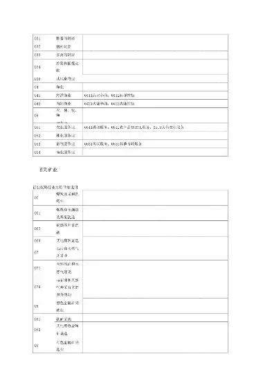 怎么查行业分类，如何查行业分类