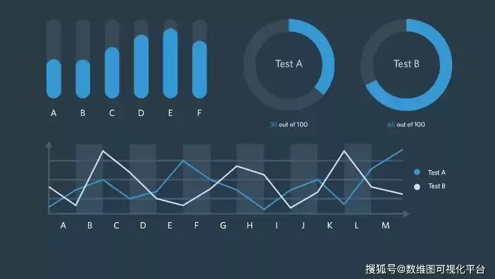 数据可视化有哪些步骤，数据可视化怎么做的