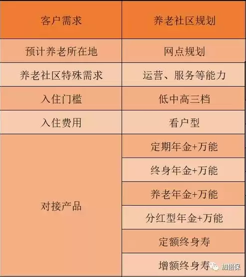 对社区后备干部的认识，作为社区的后备干部,你对未来有什么规划和期望