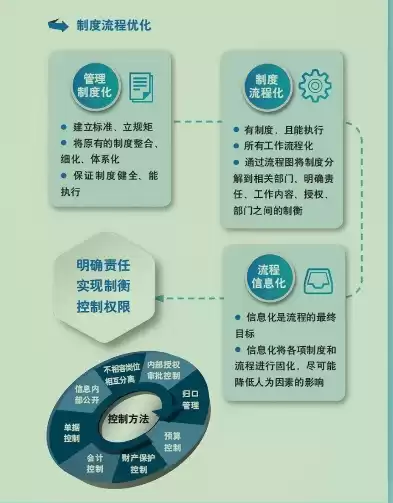 以控制成本为核心优化营商环境操作流程图，以控制成本为核心优化营商环境