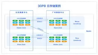 混合云存储软件，混合云存储解决方案是什么