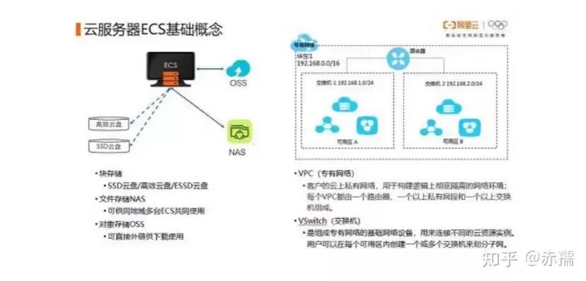 ecs 阿里云，阿里云云服务器ecs的英文全称是