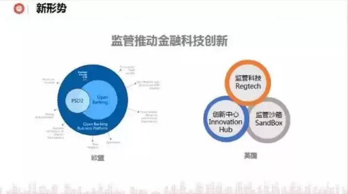 金融业数据治理，金融数据治理欧盟