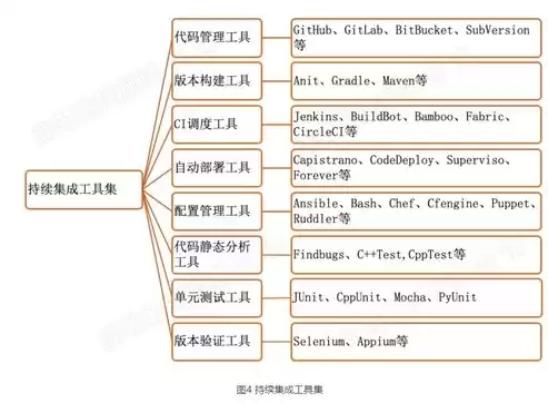 持续集成和持续交付的核心思想，什么是持续集成和持续交付的区别