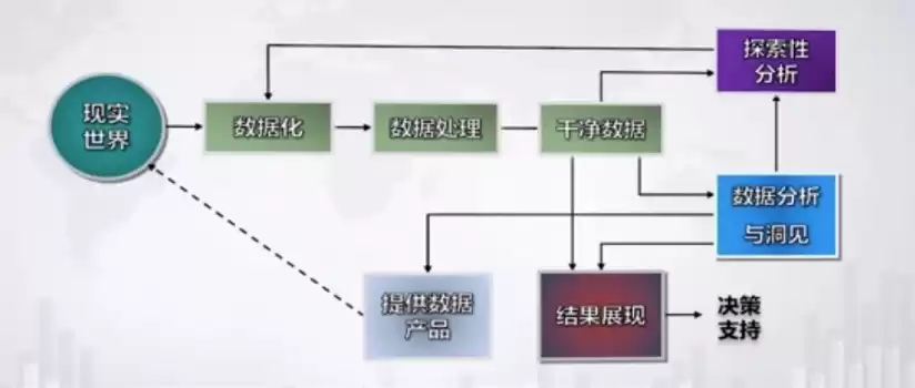 数据挖掘实验课题怎么写，数据挖掘实验课题