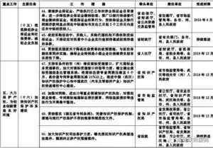 湖北省优化营商环境25条措施，湖北省以控制成本为核心优化营商环境的若干措施