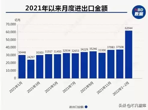 全球港口货物吞吐量排名前100 万吨，全球港口货物吞吐量排名