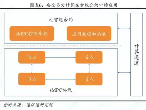 区块链 加密技术，区块链加密技术概念股