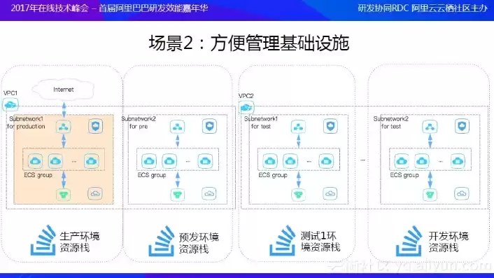 持续集成与持续部署实践 百度云，持续集成与持续部署