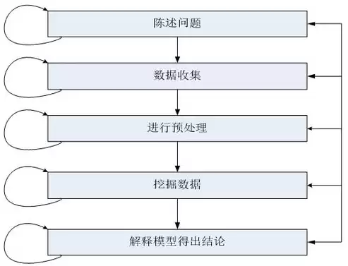 数据挖掘神经网络算法有哪些，数据挖掘神经网络算法