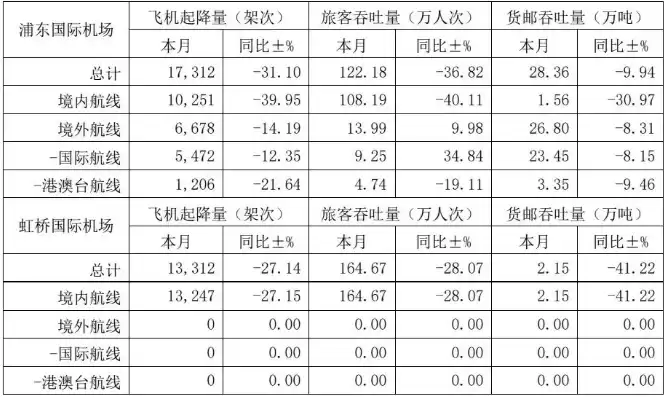 航空货邮吞吐量定义包括，航空货邮吞吐量定义