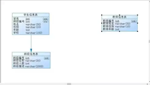 数据库有哪几种模型图，数据库有哪几种模型