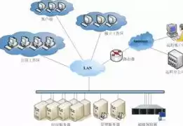 数据备份的主要方式有什么，数据备份的方式有哪些形式