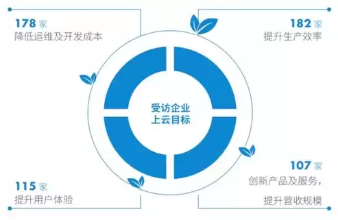 江苏省企业上云补贴，江苏省企业上云2021