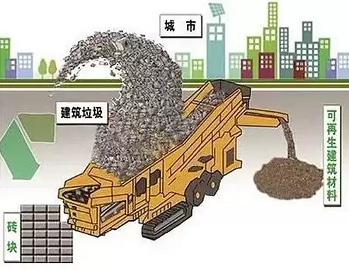 建筑垃圾资源化利用处置方案范文，建筑垃圾资源化利用处置方案