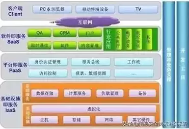 什么是平台虚拟化技术,其中的全虚拟化，什么是平台虚拟化技术