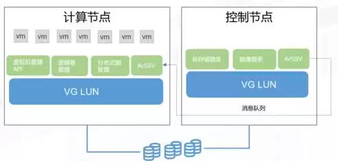 虚拟资源包括，虚拟资源池说法正确的是