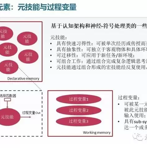 云计算存储基础知识综述，云计算与存储