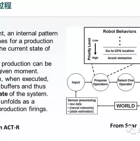 云计算存储基础知识综述，云计算与存储