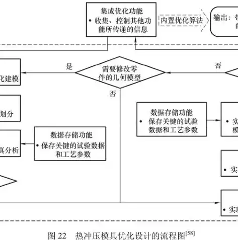 云计算存储基础知识综述，云计算与存储