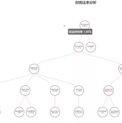 图表对比分析法，对比图表数据分析可视化