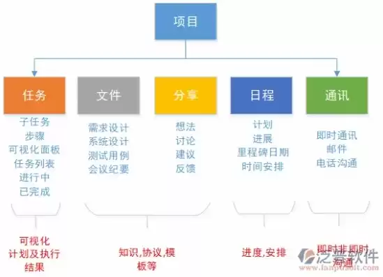 版本控制的目的，版本控制系统最重要的功能是什么类型