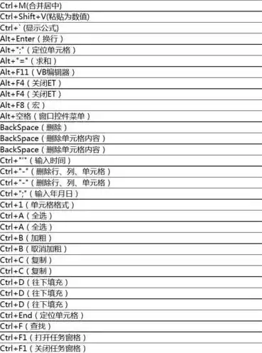 文件另存为快捷键怎么操作的，文件另存为快捷键怎么操作