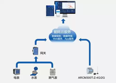 云平台管理节点的作用是什么呢，云平台管理节点的作用是什么