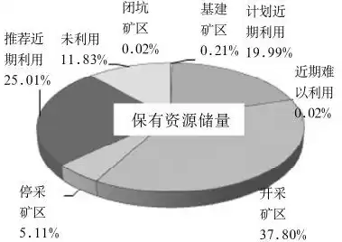 资源池的概念，资源池划分需预留多少