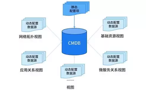 资源池的概念，资源池划分需预留多少