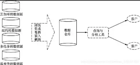 数据挖掘的意义及价值论文，数据挖掘的意义及价值