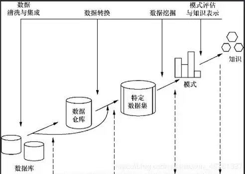 数据挖掘的意义及价值论文，数据挖掘的意义及价值