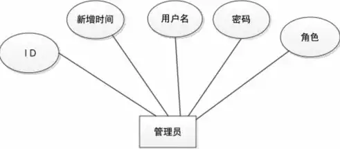 社区服务小程序介绍ppt，社区服务小程序介绍